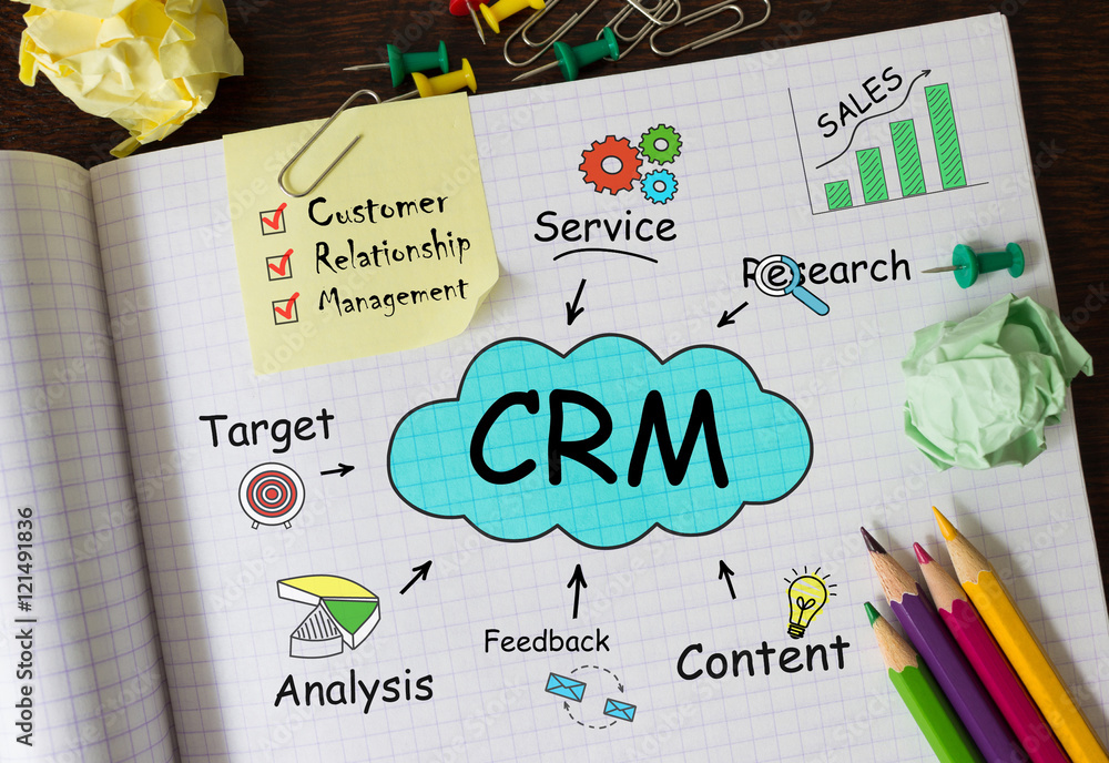 customer-relationship-management